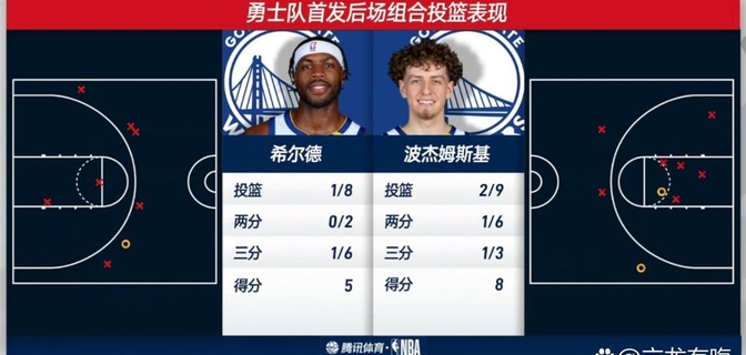 森林狼战胜勇士，大胜引发热议的简单介绍