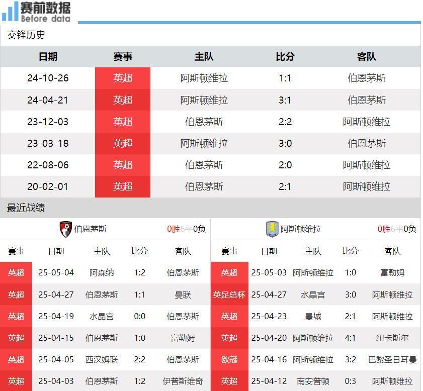 伯恩茅斯比不敌阿斯顿维拉，遭遇失利的简单介绍
